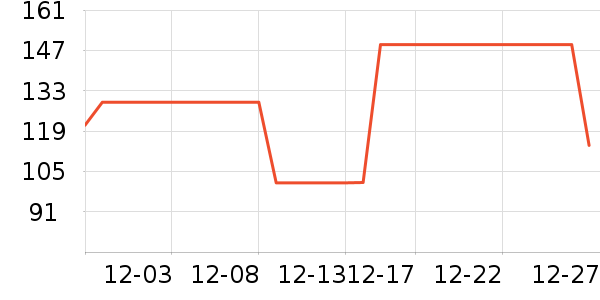 Troop��ʿ���а���ʷ�۸�