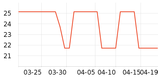 �����˷���/����/������ʷ�۸�