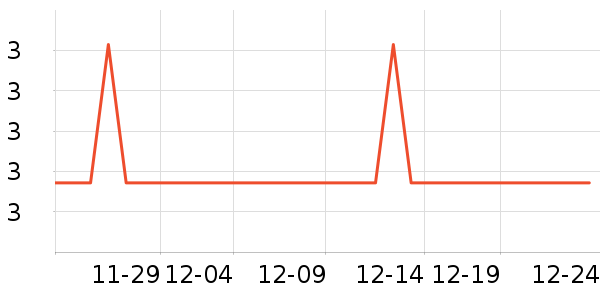 ���µ��/�������ʷ�۸�