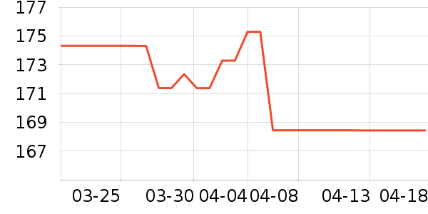 ��Ȼ�û�����װ��ʷ�۸�