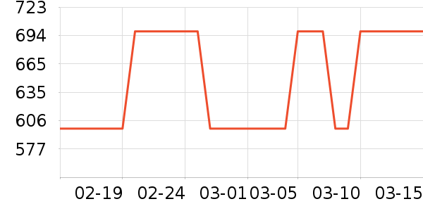 ŷ��˹���չ���ʷ�۸�