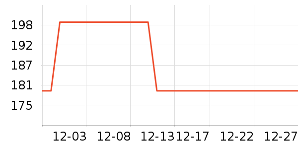 ��������ʷ�۸�