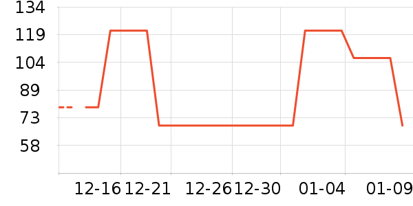 ѩ�з�˯��/�Ҿӷ���װ��ʷ�۸�