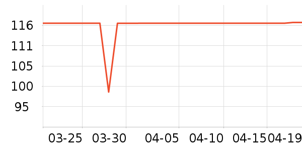 ������ͷ��ʷ�۸�