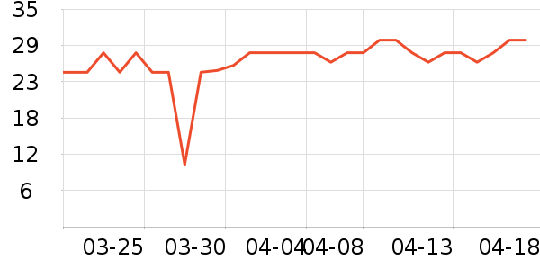 �����̲�Ʒ��ʷ�۸�