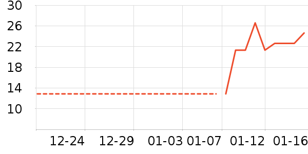 ��ϣ������Ʒ��ʷ�۸�