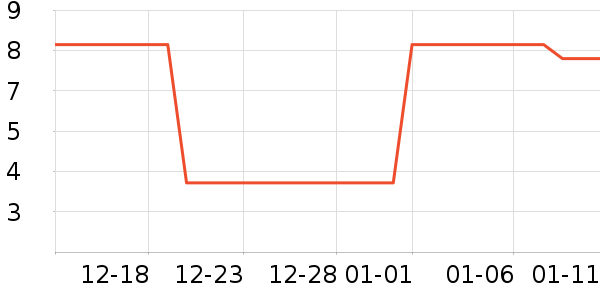 ����Ʒ�Ƶ������ʷ�۸�