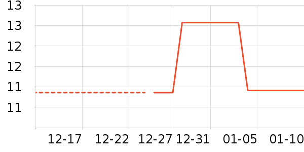 ���ǻ�����Ʒ��ʷ�۸�