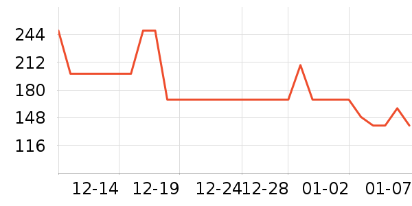 �ز��˶�Ь��ʷ�۸�