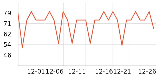 ����ѡ����Ʒ��ʷ�۸�