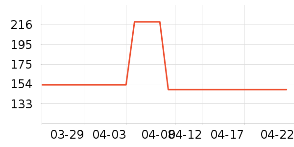 ͬ���óɷֱ�����ʷ�۸�