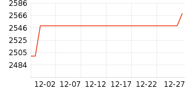 ��Ϊƽ�������ʷ�۸�