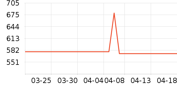 ����ʷ�۸�