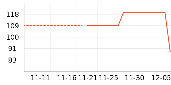˹Ǳ(Castillo De Manzanares)˯/Ҿӷװʷ۸