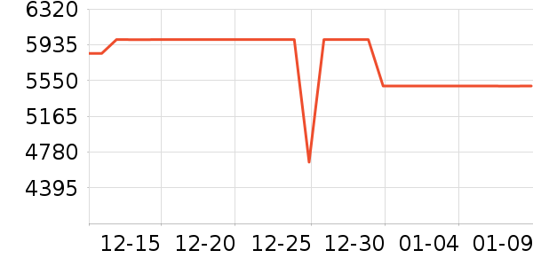 �����ӱ�����ʷ�۸�