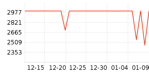 vivo�ֻ���ʷ�۸�