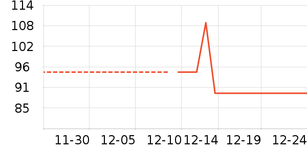 ����THANTRUEñ��/Χ��/������װ��ʷ�۸�