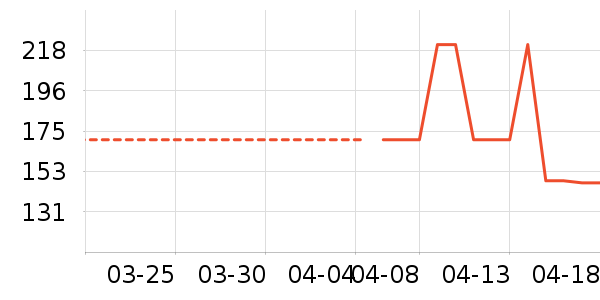 Ůʽ��������ʷ�۸�