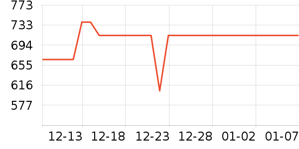 ��������ˮ����ʷ�۸�