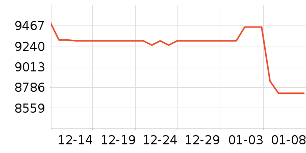 ���ձʼǱ�������ʷ�۸�