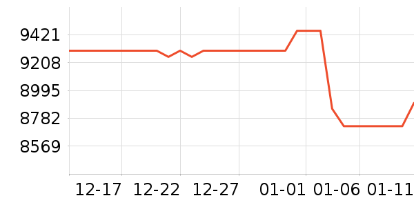 ���ձʼǱ�������ʷ�۸�