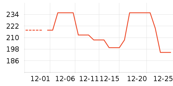 Homlean������ʷ�۸�