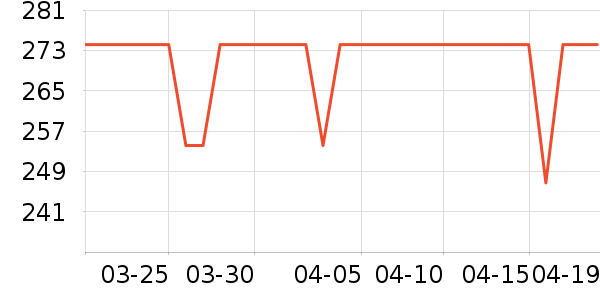 �̾��ܵ��/�������ʷ�۸�