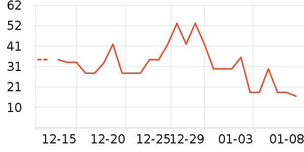 ��ȫ�����ʷ�۸�