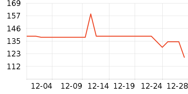 ��ά˹��֯��ʷ�۸�