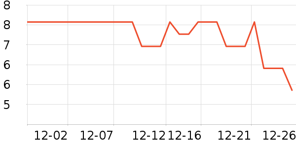 ��ʱ�����ʷ�۸�