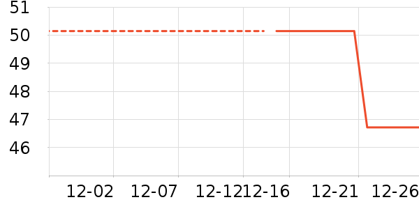 �������/������ʷ�۸�