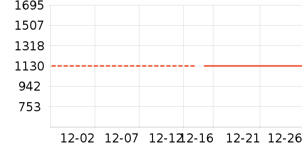 ������˿ʱ�е�׹/������ʷ�۸�