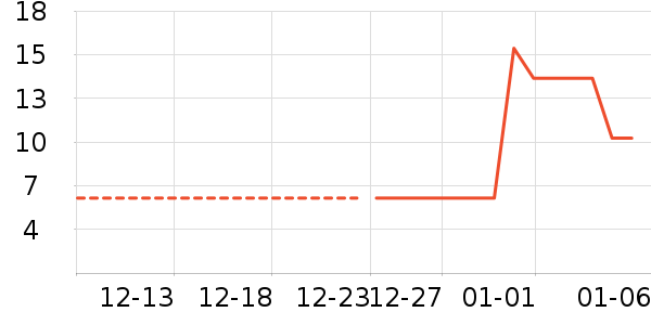 ����Ӫ��������ʷ�۸�