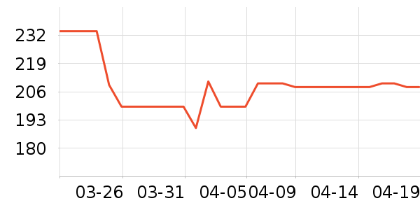 С�ܵ�ˮ��/��ˮƿ��ʷ�۸�