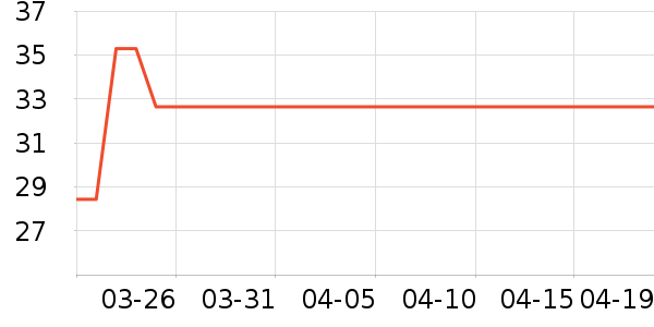 ����Ʒ������������ʷ�۸�