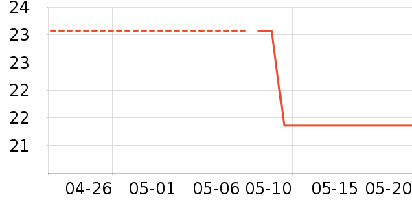 ��ѧ��ʷ�۸�