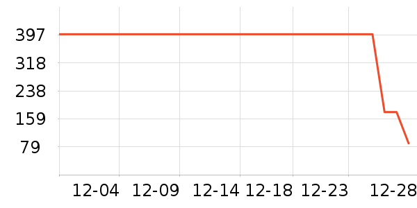 �춹������ʷ�۸�