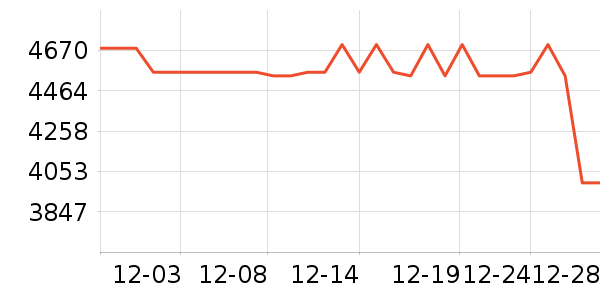 ʯͷɨ�ػ�������ʷ�۸�