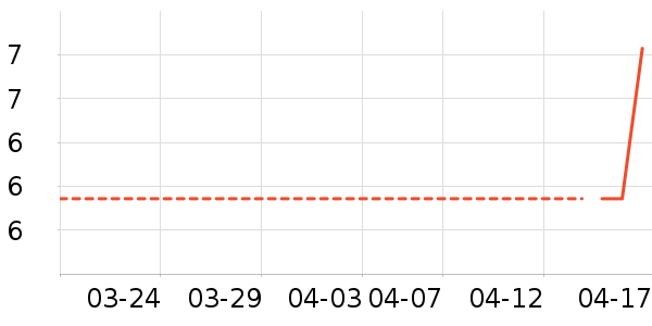 ����Ʒ����������ʷ�۸�