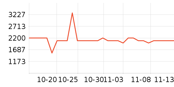 ޢ����������ʷ�۸�