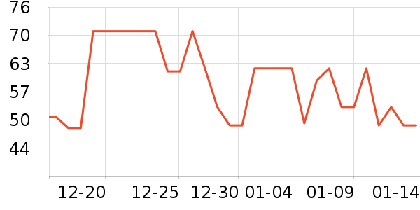 ���ų����羭����ʷ�۸�