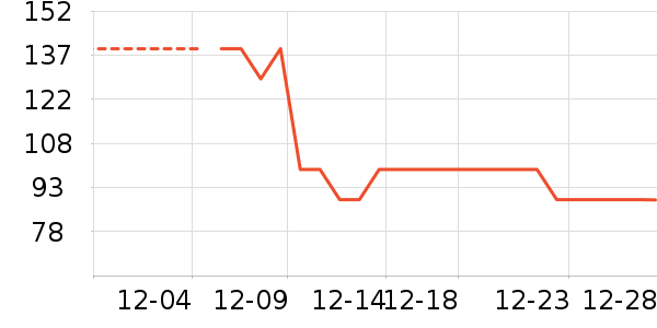 ����������ʷ�۸�