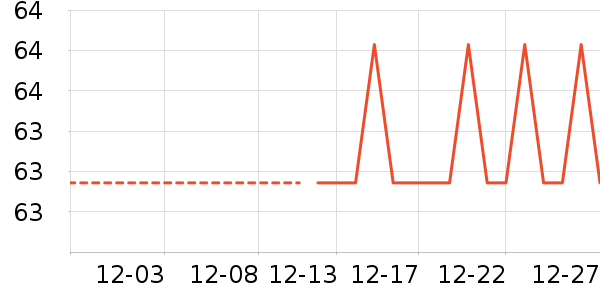 ˿��ܽ��������ʷ�۸�