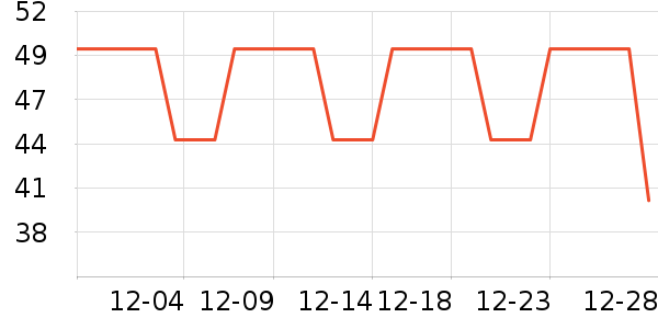 ����T����ʷ�۸�