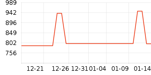 �ܴ����ƽ��׹/������ʷ�۸�