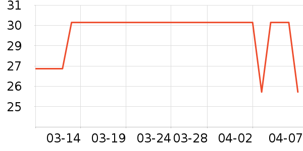 ��Ծ�ĵ�/Ѫ������ʷ�۸�