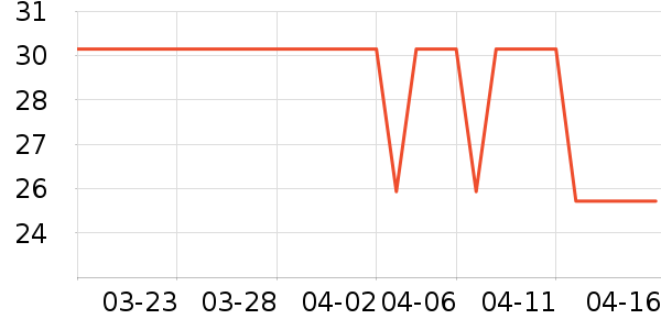 ��Ծ�ĵ�/Ѫ������ʷ�۸�