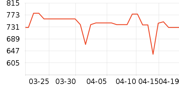 С�ױ�����ʷ�۸�