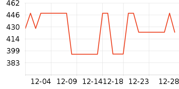 ��ţ���������ʷ�۸�