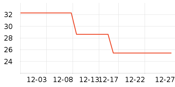 Lnieerʱ�н�ָ/������ʷ�۸�